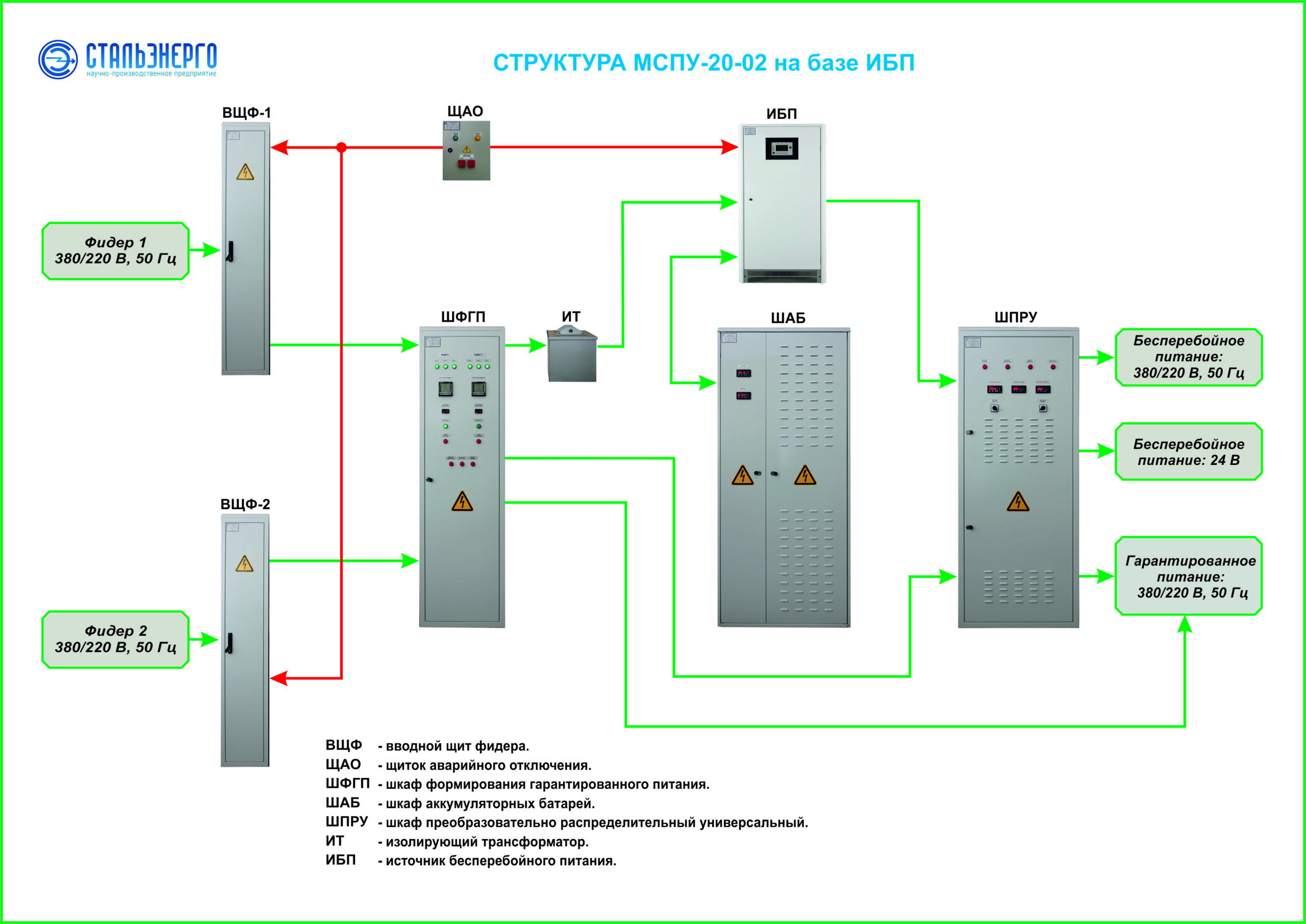scm-20-022