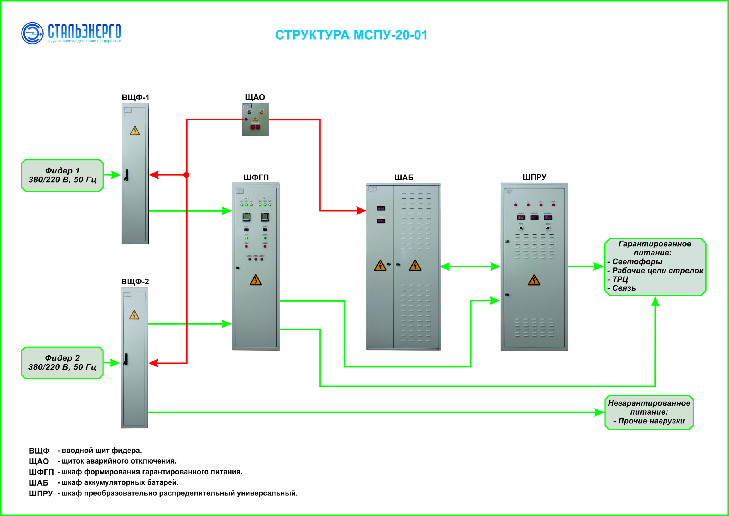 scm_20-01